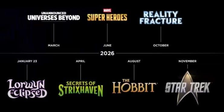 Magic: The Gathering has annexed its road map by 2026: it returns to half the ground, more wonder and surprises